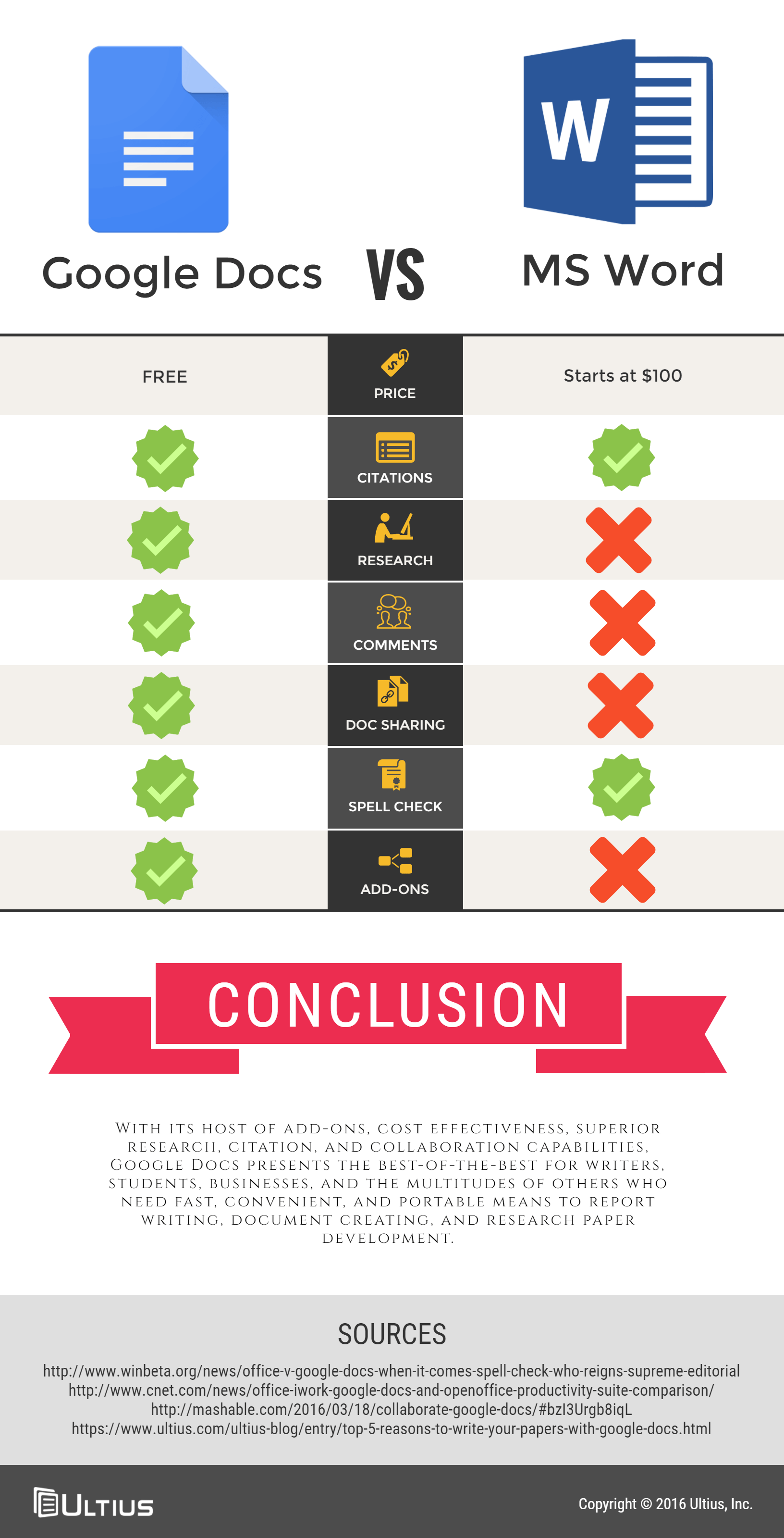 What are the similarities and differences between Google Docs and Microsoft Word?