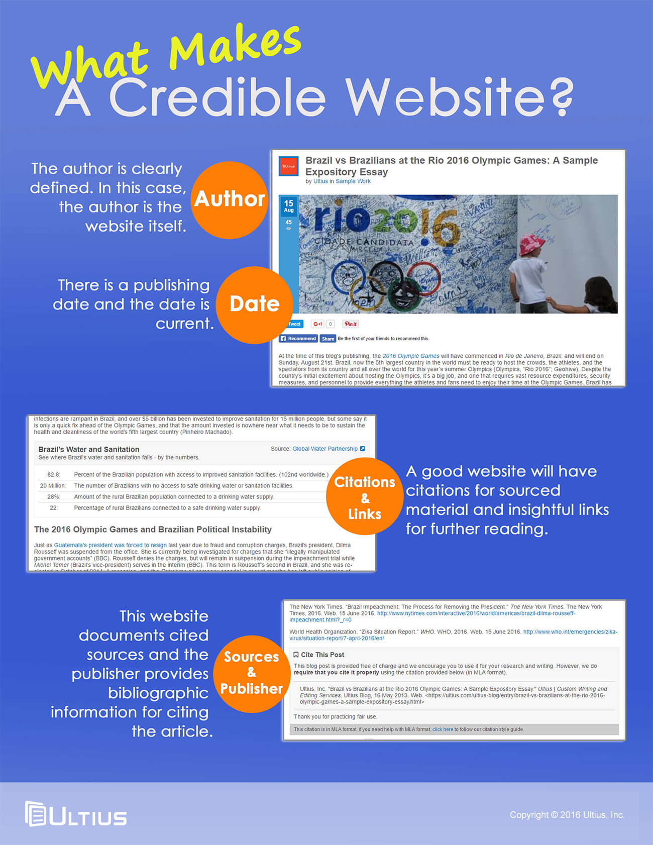 Ultius Infographic | What Makes a Credible Website Source?