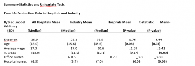 Buy Nursing Research paper Online