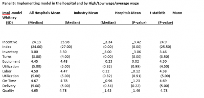 b2ap3_thumbnail_nursing-wgaes-table2.PNG