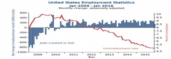 Research Paper on Job Growth in the U.S. - Post banner