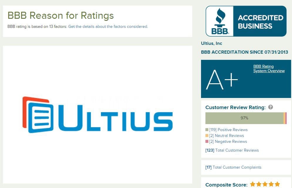 Ultius maintains an A+ rating with the BBB.
