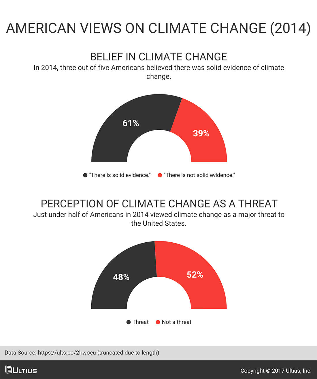 American views on climate change - Pew Research Center (PRC)