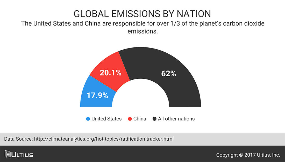 Global emissions by nation - ClimateAnalytics.org