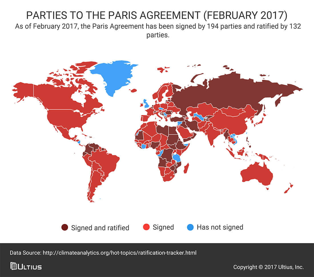 Parties to the Paris Agreement - ClimateAnalytics.org