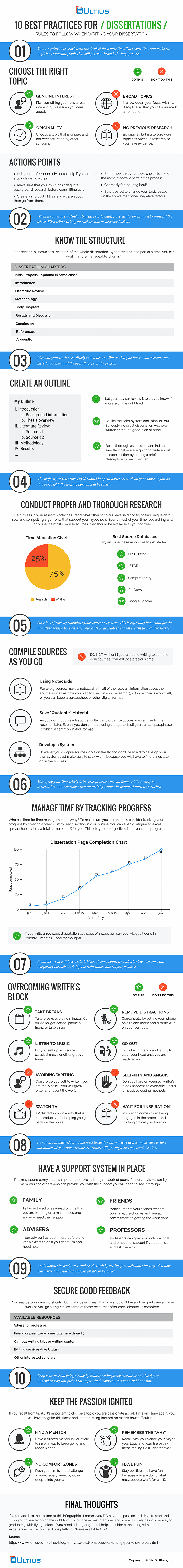 10 best practices for writing a dissertation - an Infographic