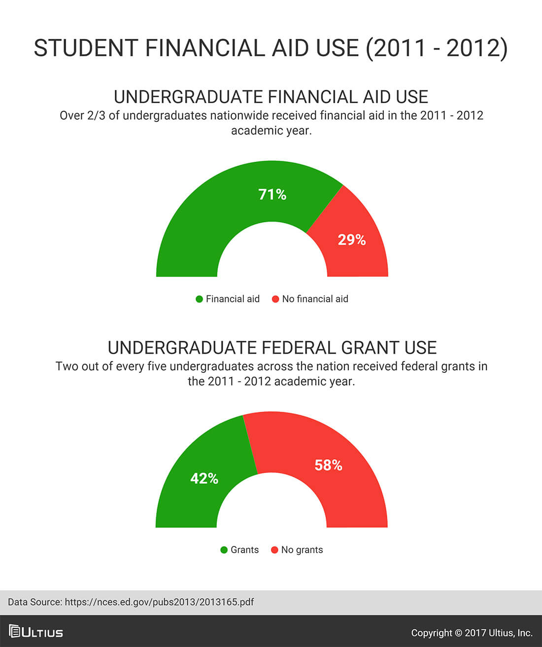 How many students receive financial aid? - 2011-2012 - National Center for Education Statistics