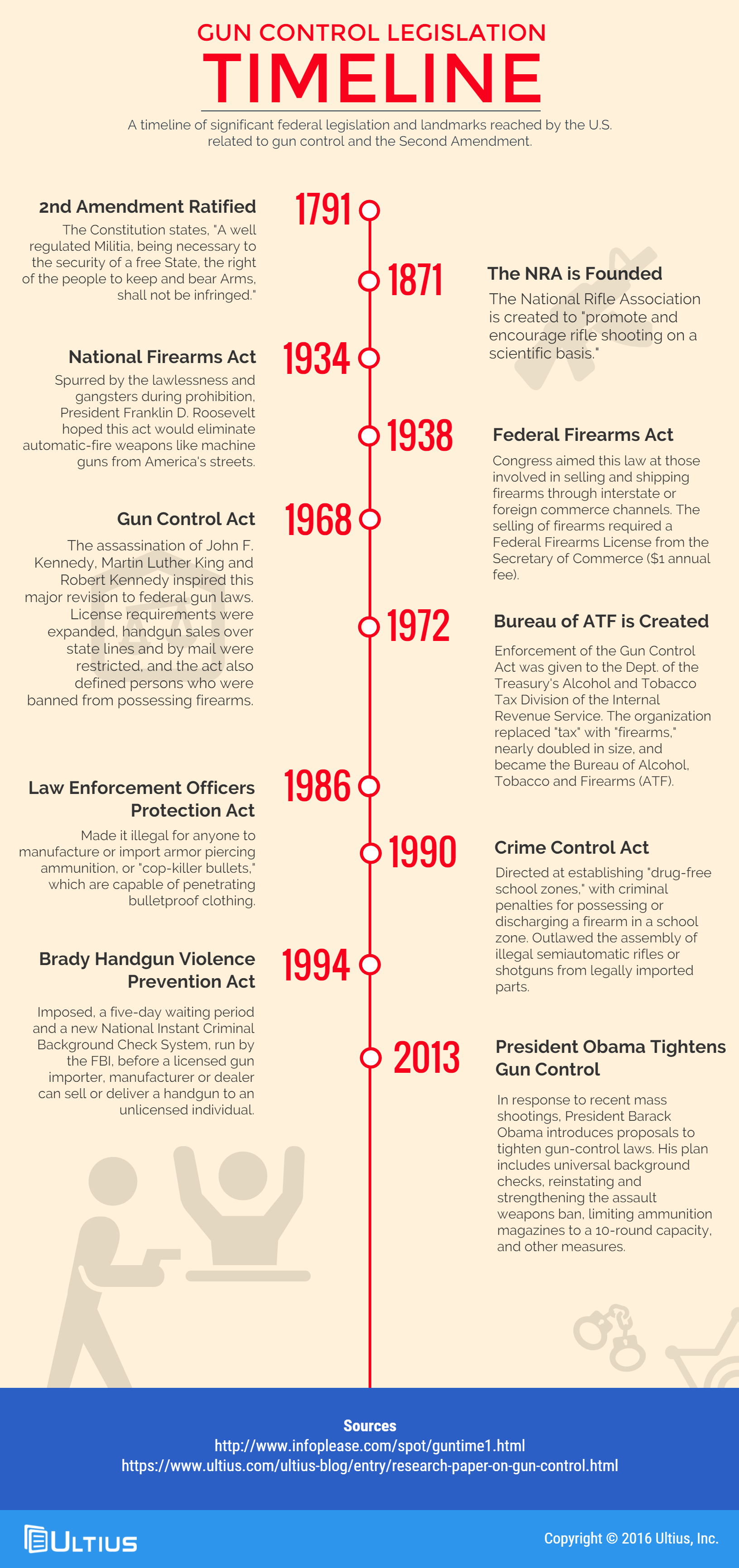 gun control in us research paper