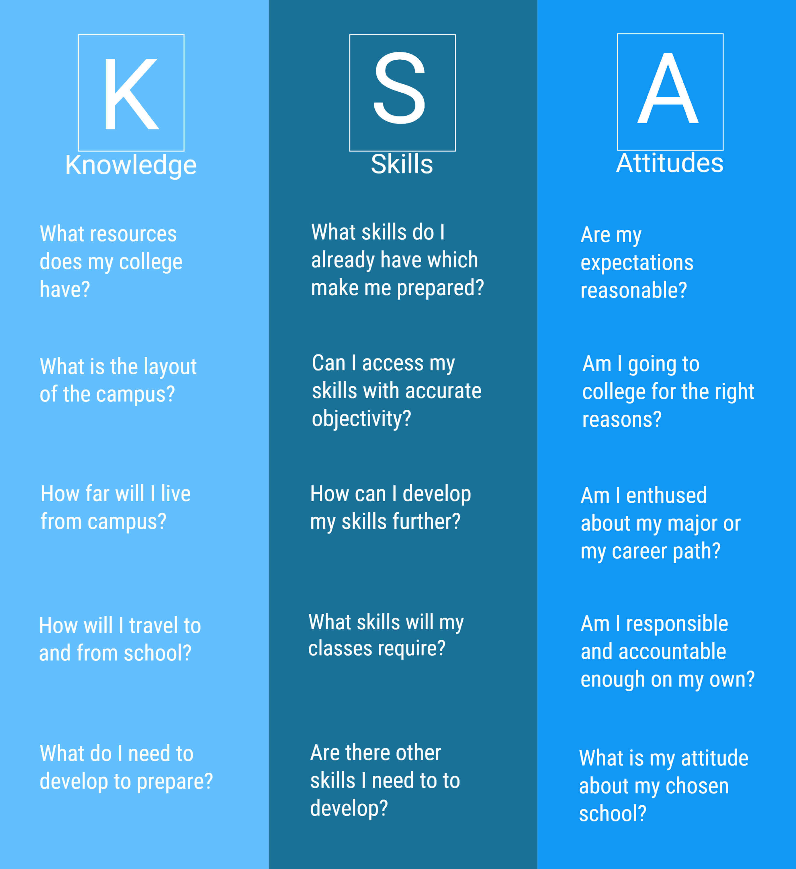 Knowledge, skills, attitudes | Ultius