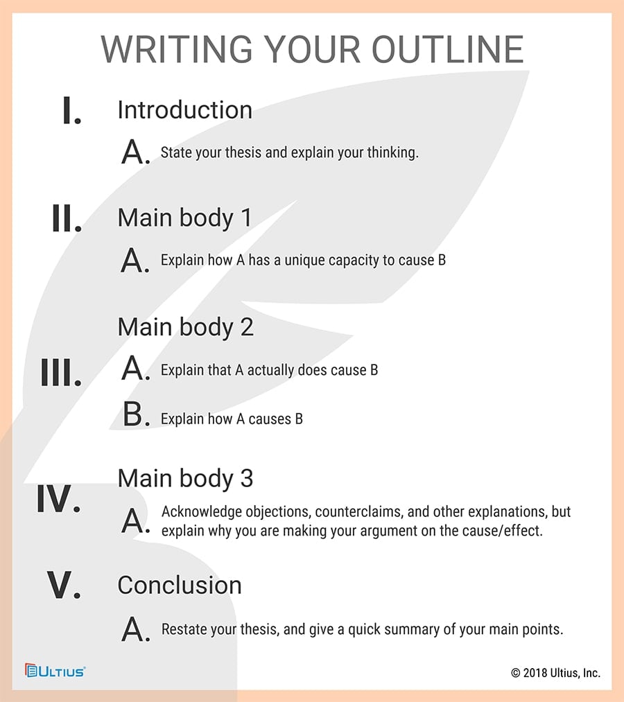 Sample writing outline