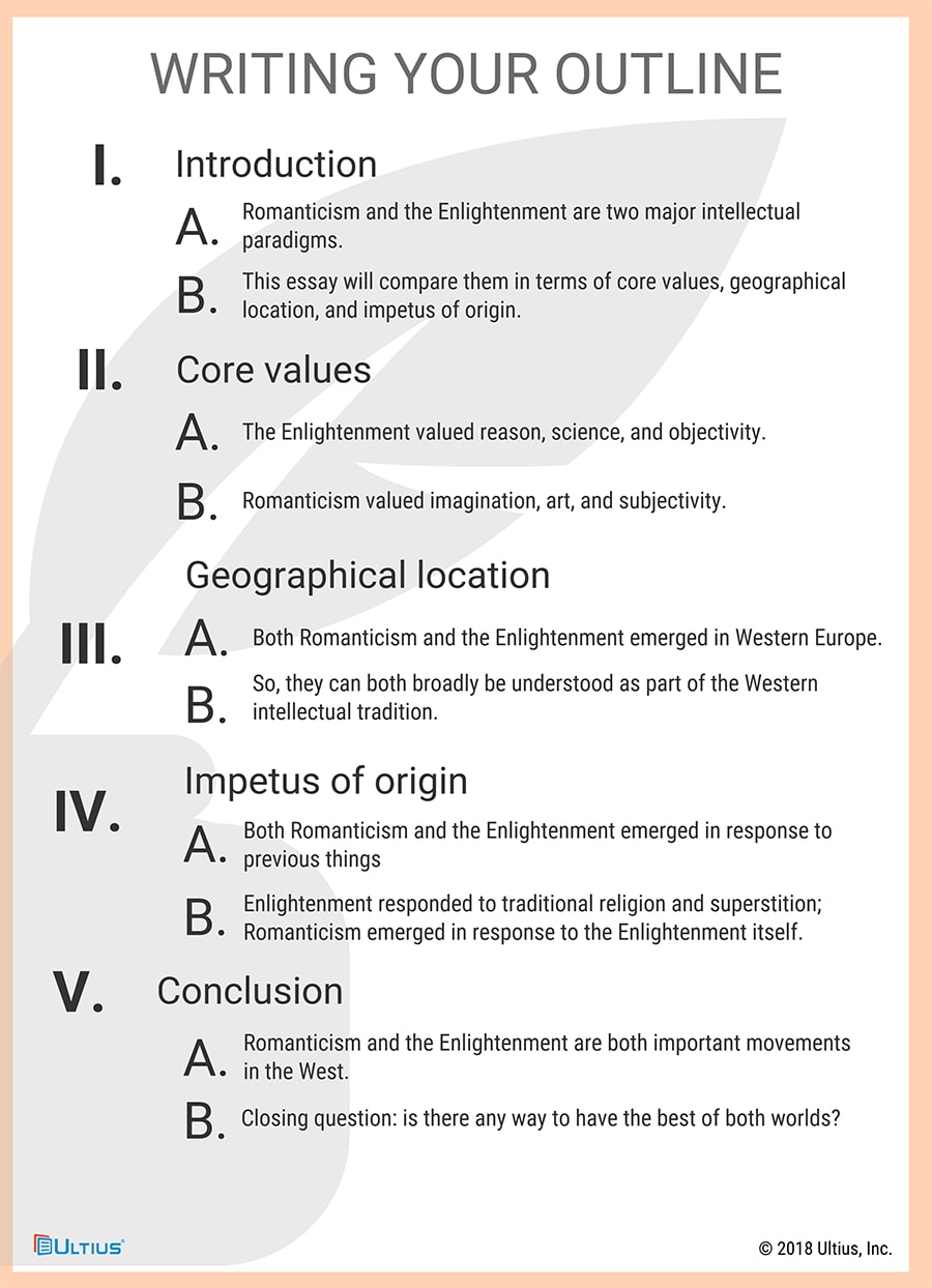 Sample outline of a comparative essay about Romanticism and the Enlightenment