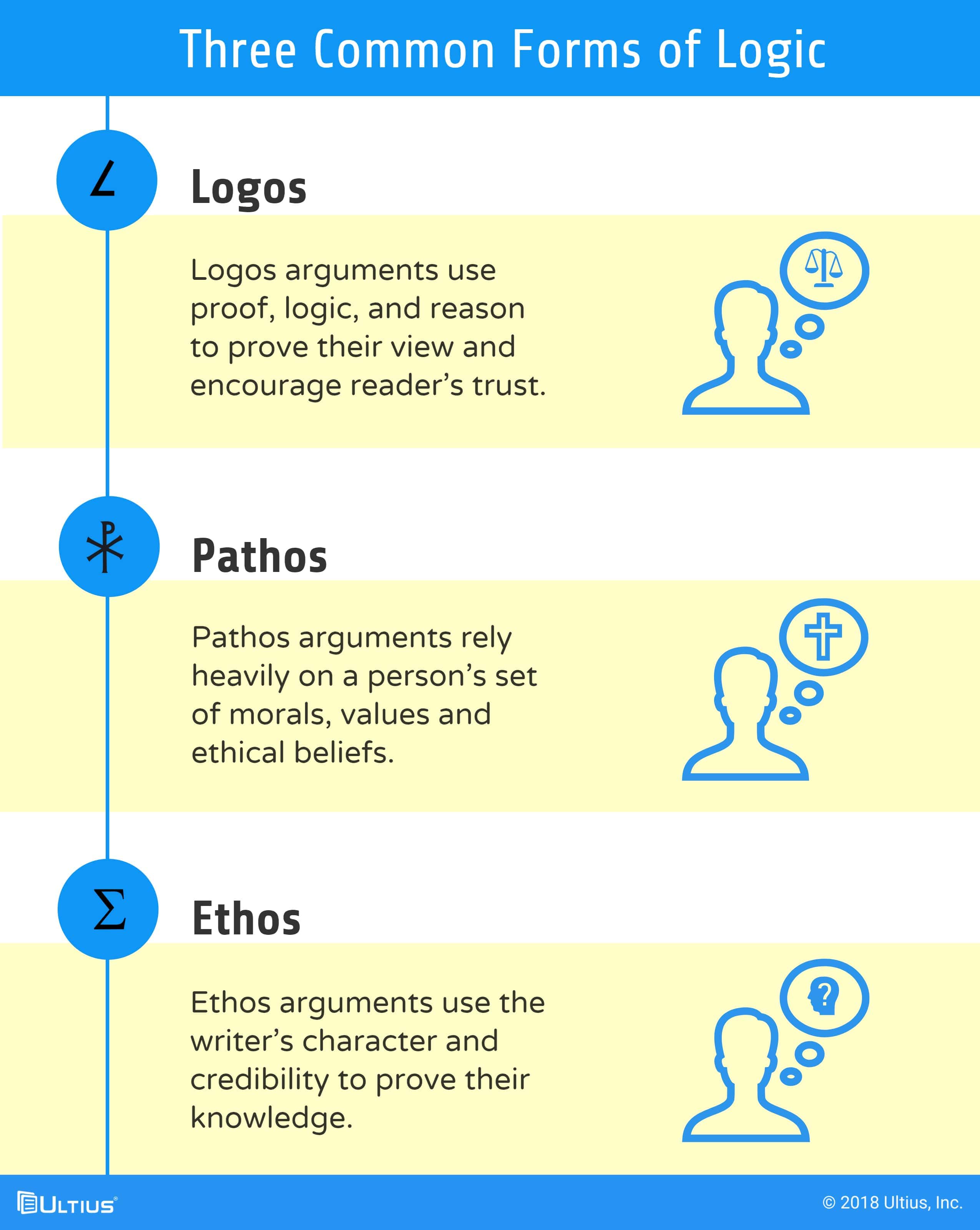 Three forms of logic | Ultius
