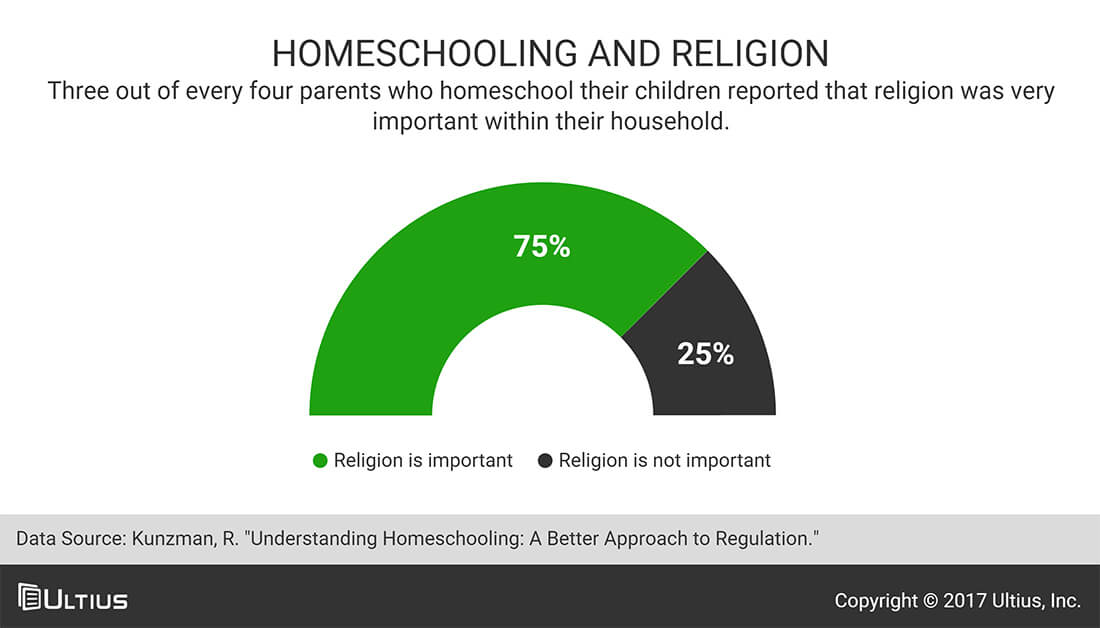 Homeschooling and religion - Kunzman - Understanding Homeschooling: A Better Approach to Regulation - Theory and Research in Education
