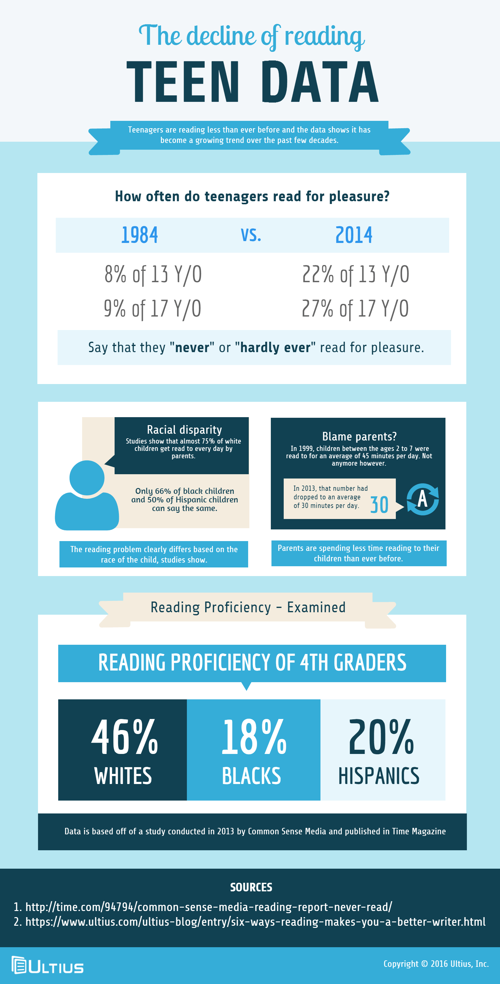 essay about decline of reading