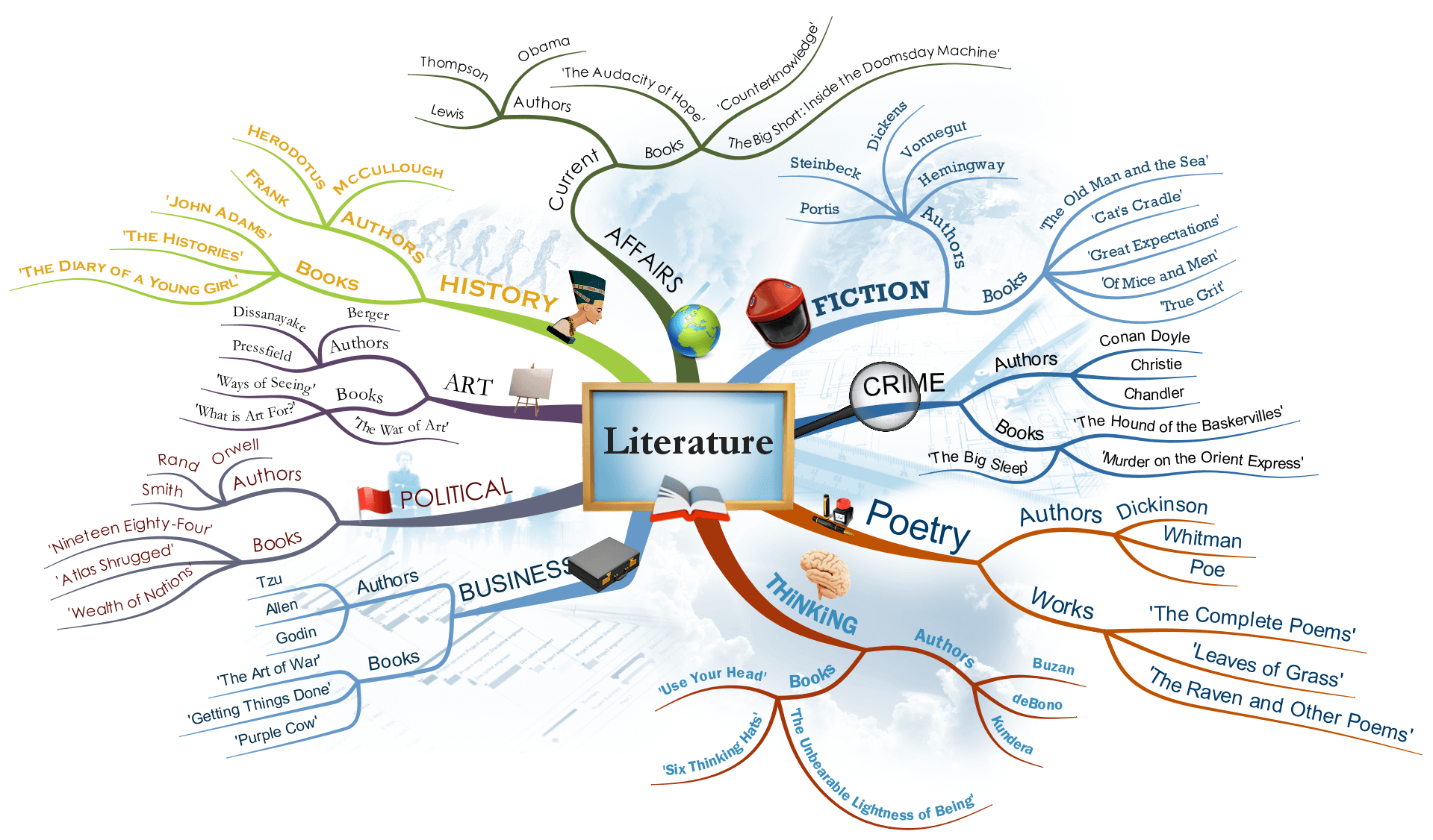 how-to-make-a-mind-map-of-a-chapter-best-games-walkthrough