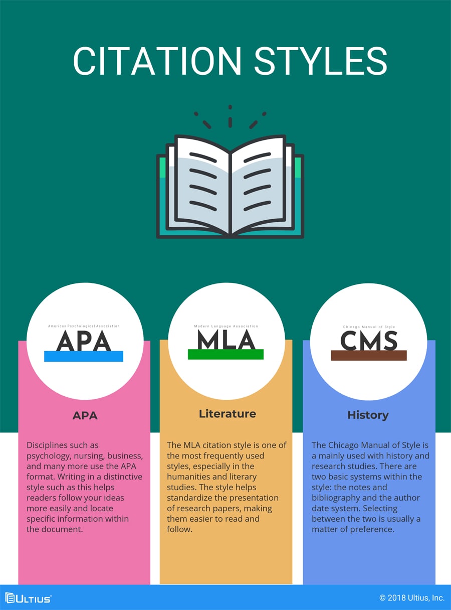 Comparison of common citation styles.