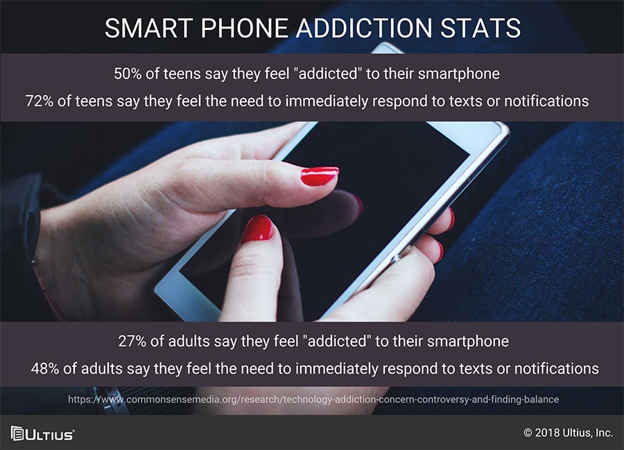 picutre showing number of kids and adults addicted to smartphones