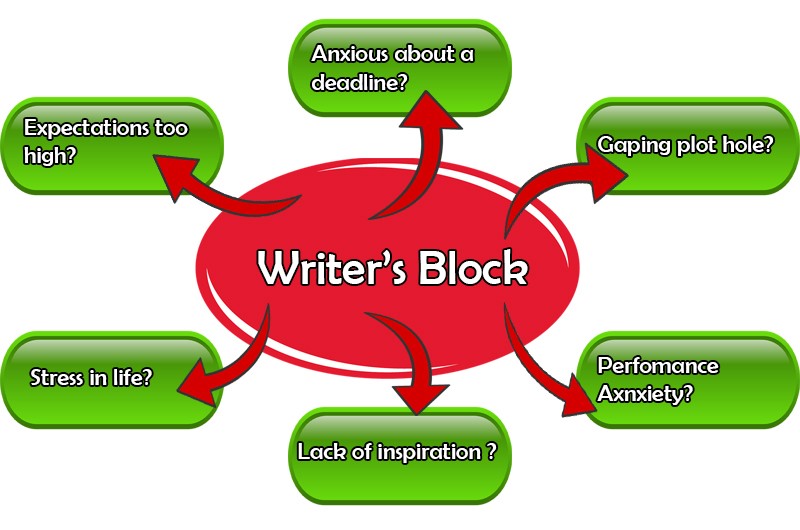 Notes to Readers – Writer's Block!