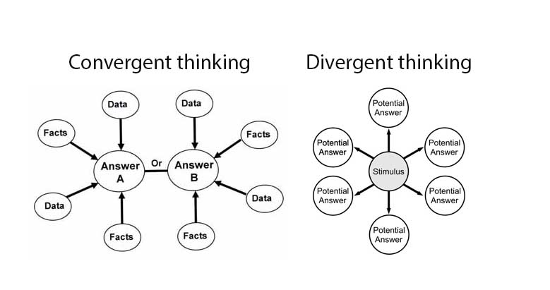 Convergent vs. divergent thinking