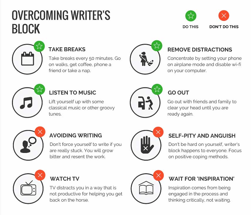 How To Deal With Writer's Block | The Inevitable Brain Fry