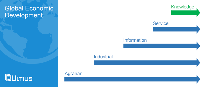 Knowledge Economy