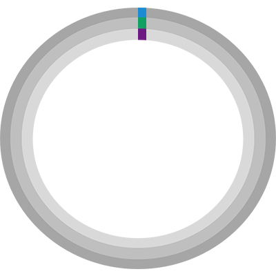 2015 Data Request Chart