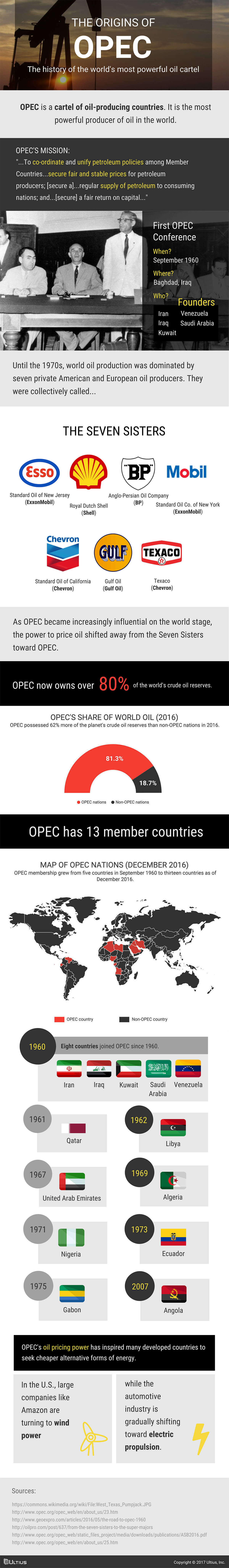 Infographic - The Origins of OPEC