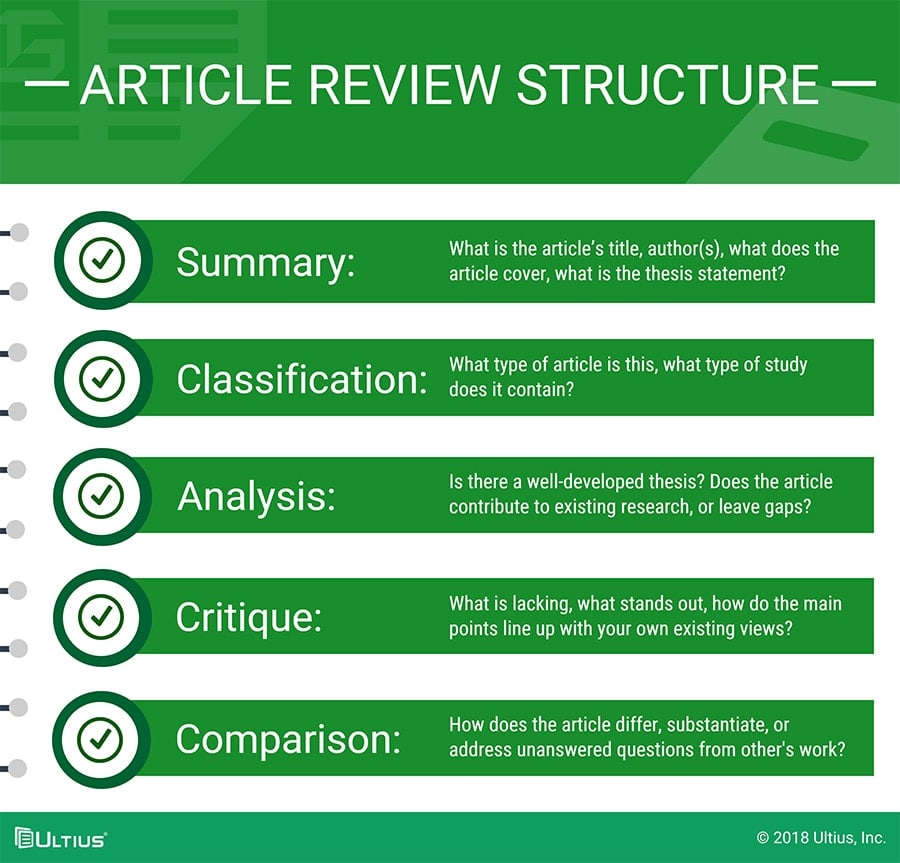 buy article review