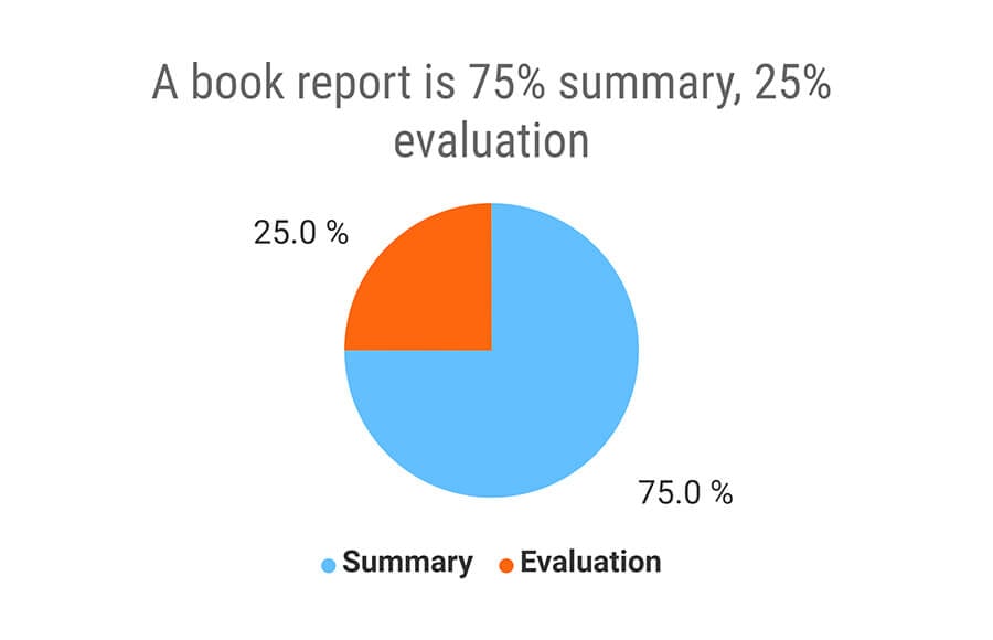 Book report pie chart | Ultius