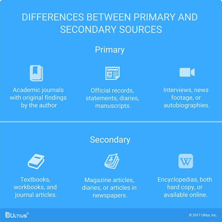 case study is primary or secondary