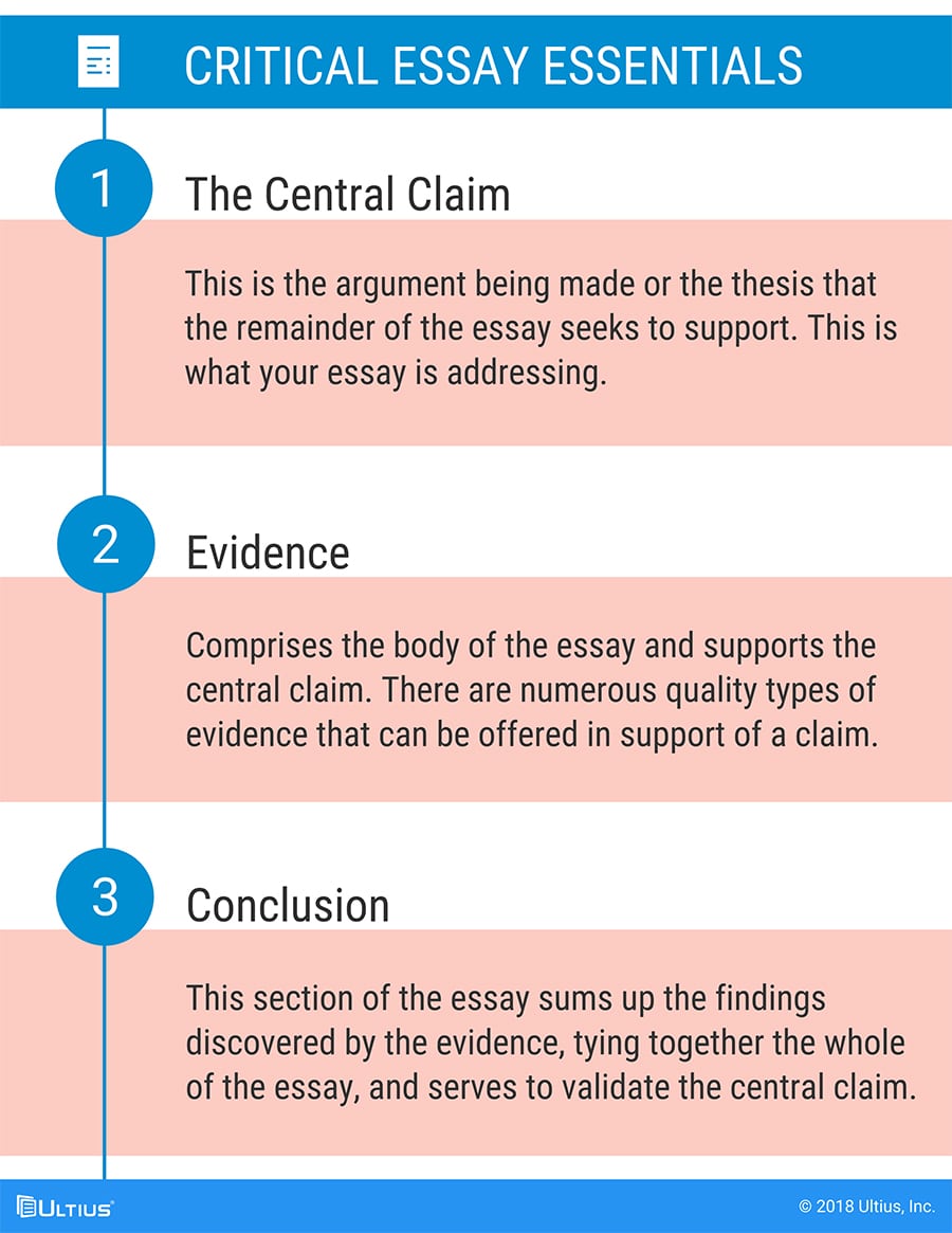Critical essay essentials | Ultius
