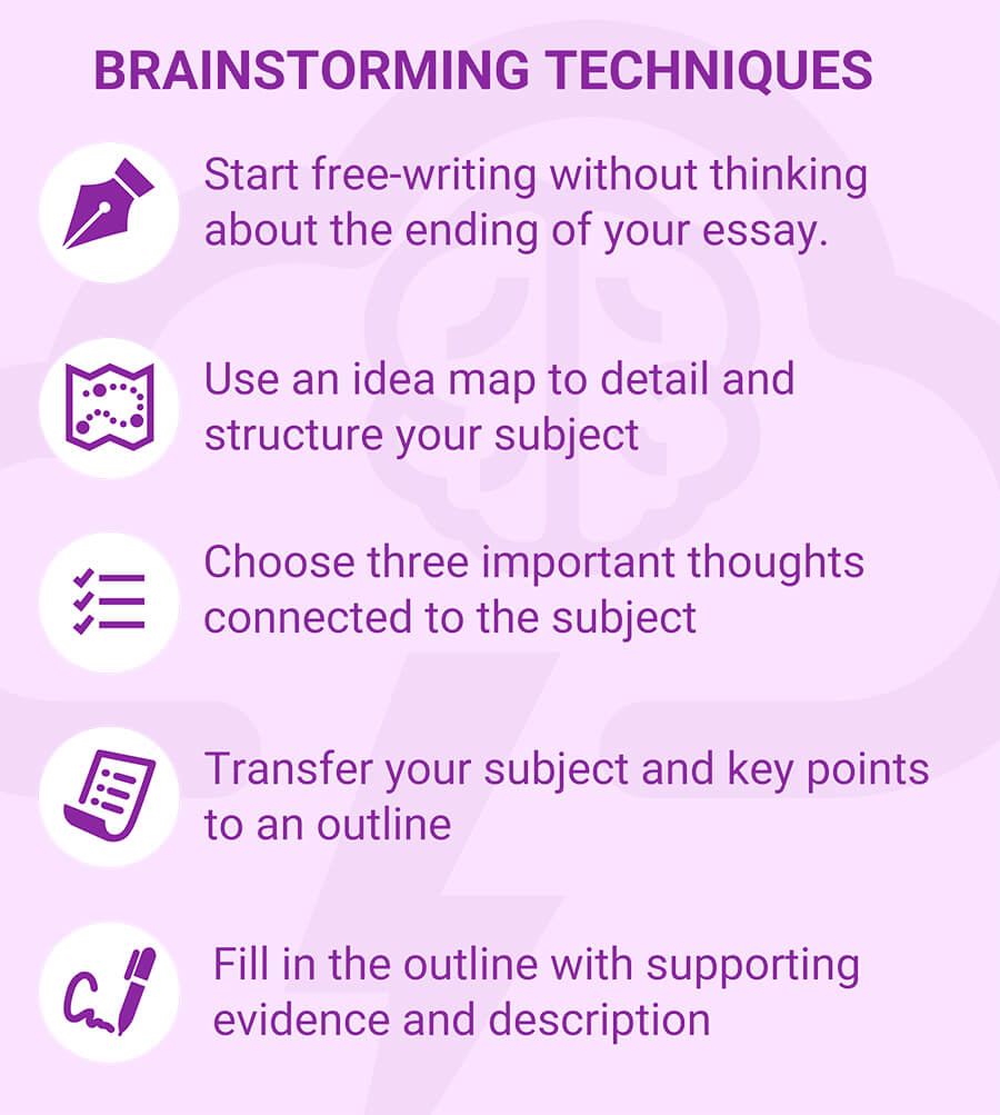 Brainstorming techniques | Ultius