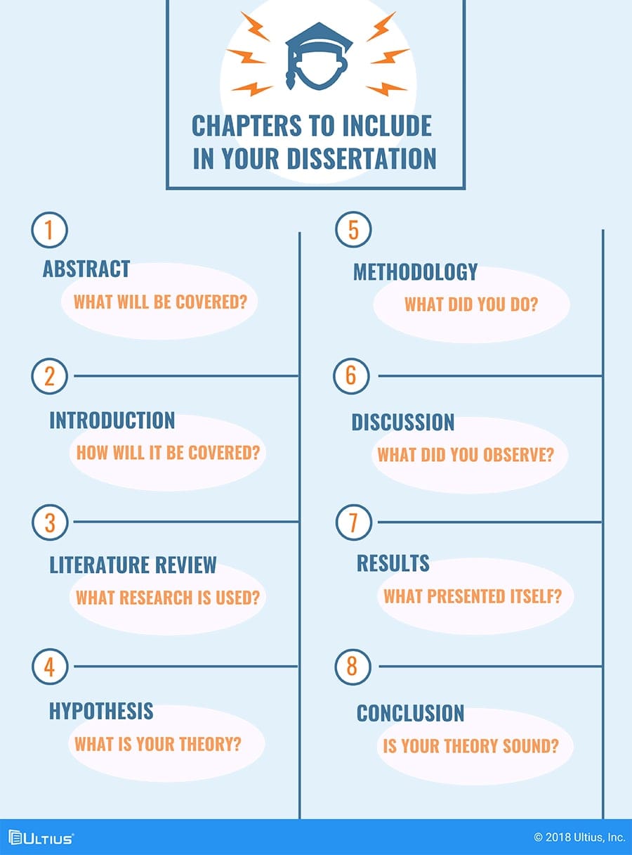 The eight chapters in a dissertation.