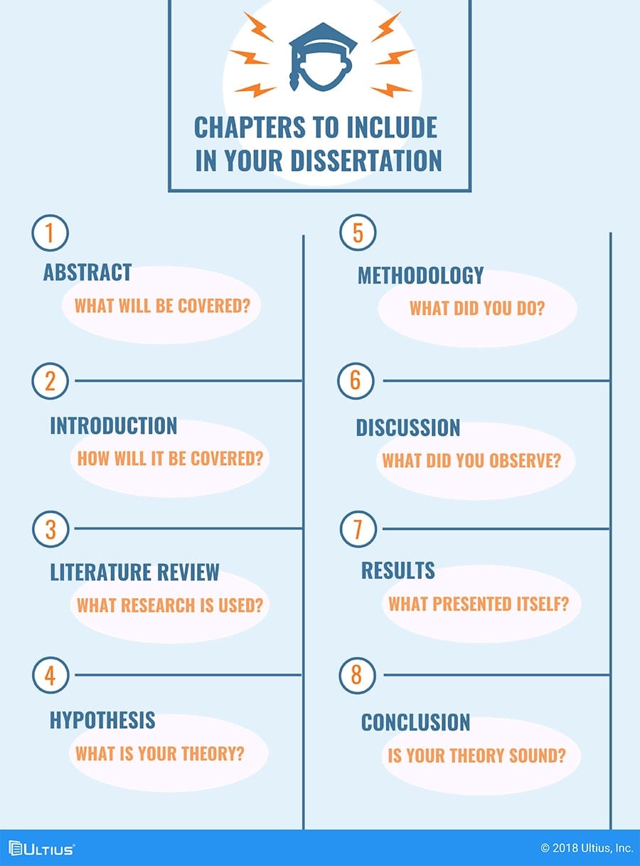 Is a Dissertation Required for a PhD? - Online Phd Programs no dissertation phd