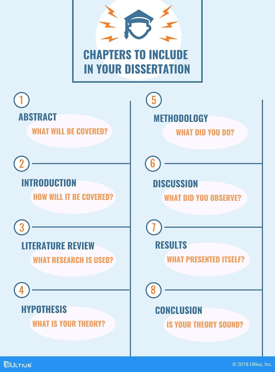 how many chapters in dissertation