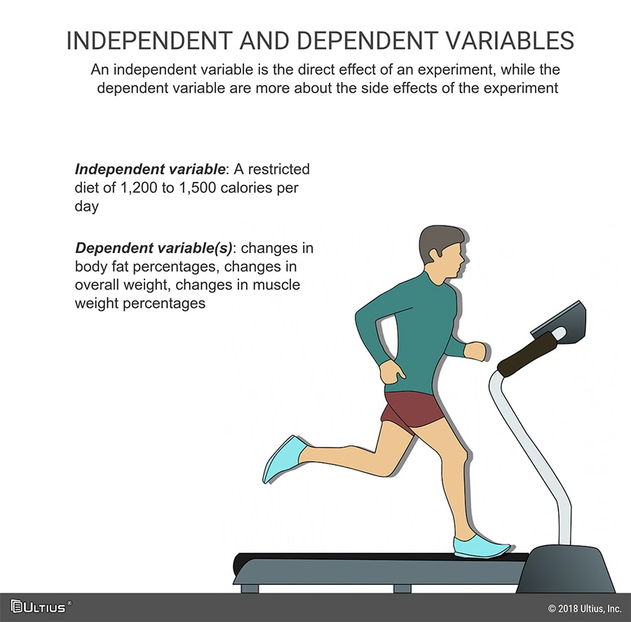 Independent versus dependent variables