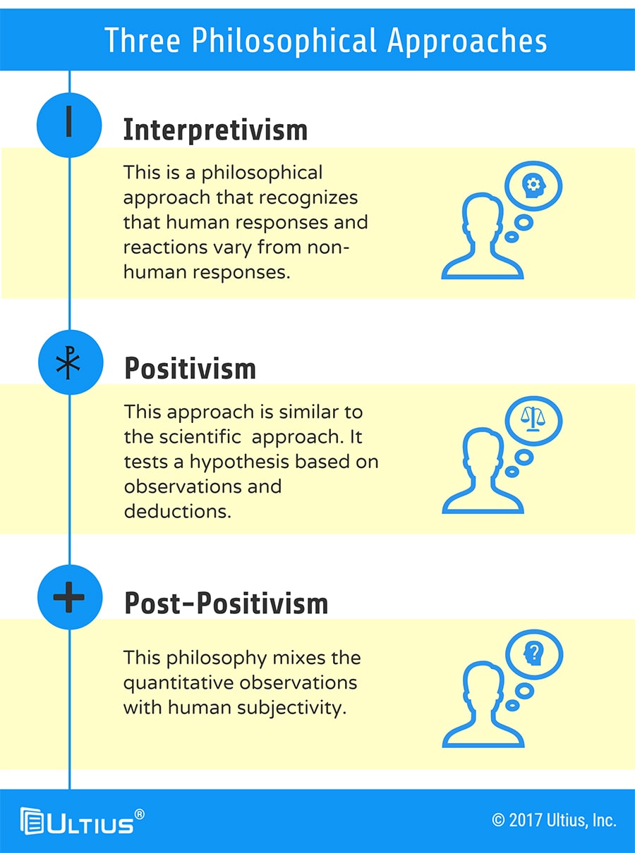 Philosophy research ideas Philosophy research ideas image