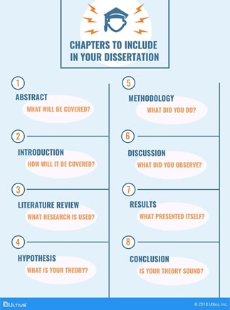 Dissertation writing services from Ultius - Chapter inclusions summarized