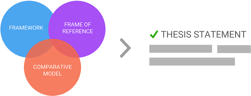 Components of a comparative essay