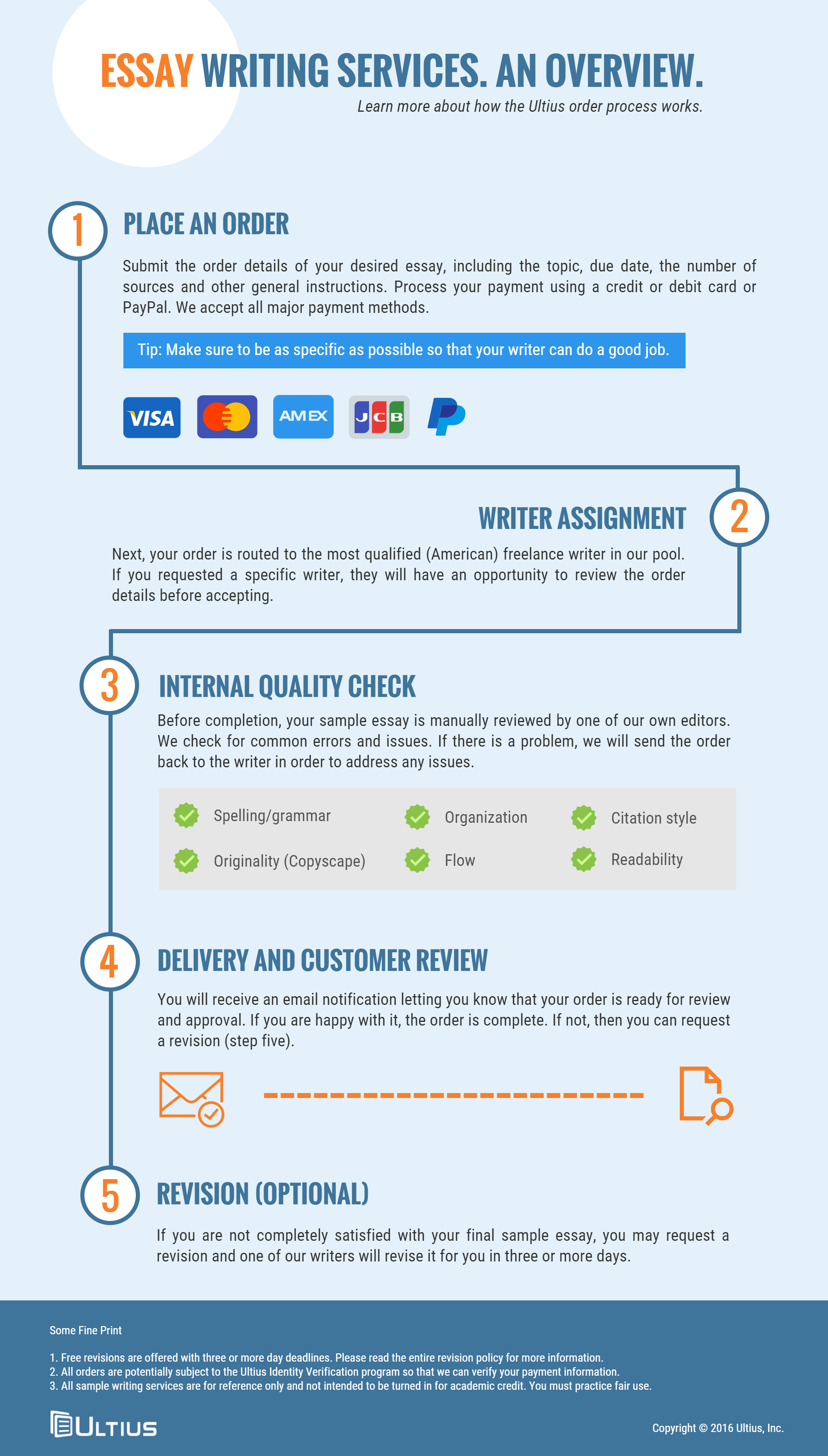 Grad school essay writing service