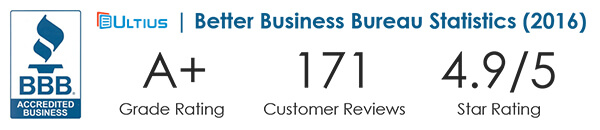 Ultius | Better Business Bureau Rating Stats