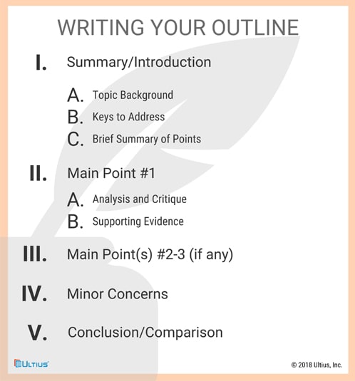 Ultius | Writing Your Outline