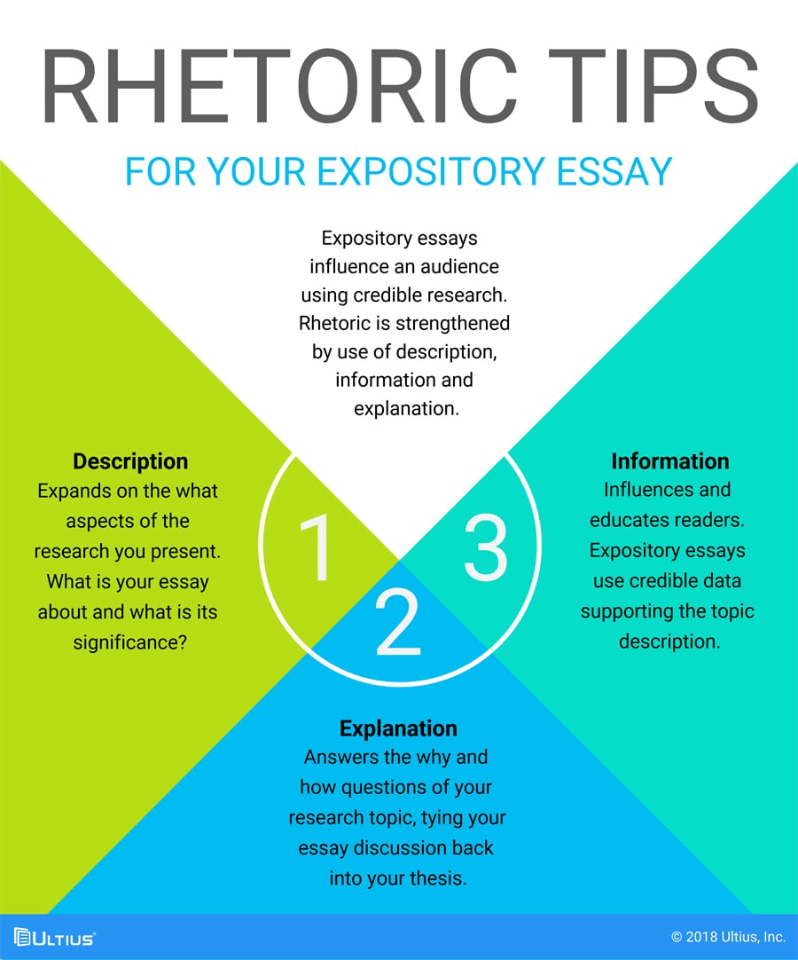 Ultius | Rhetoric tips