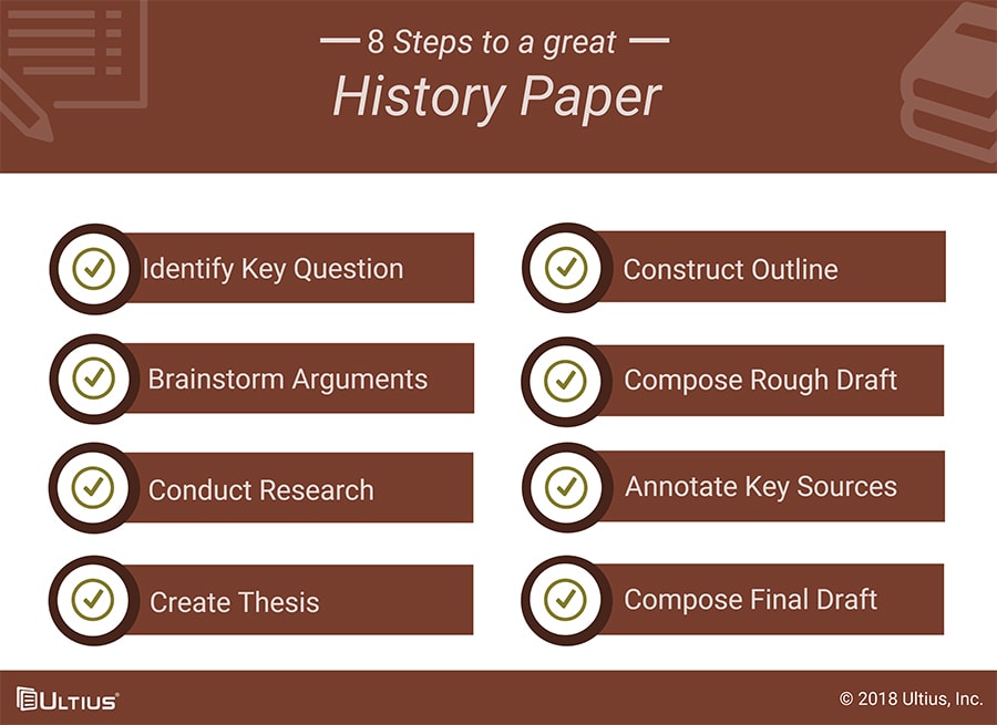 Ultius | Eight steps to a great history paper