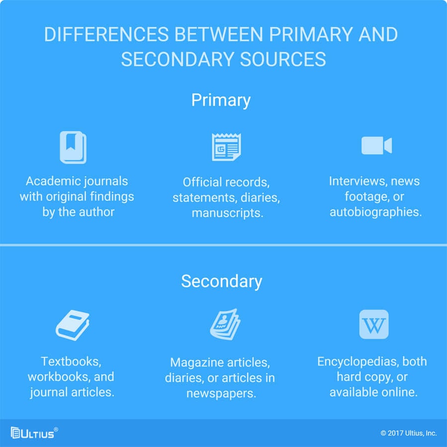 The differences between primary and secondary sources | Ultius