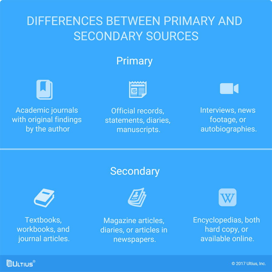 The differences between primary and secondary sources | Ultius