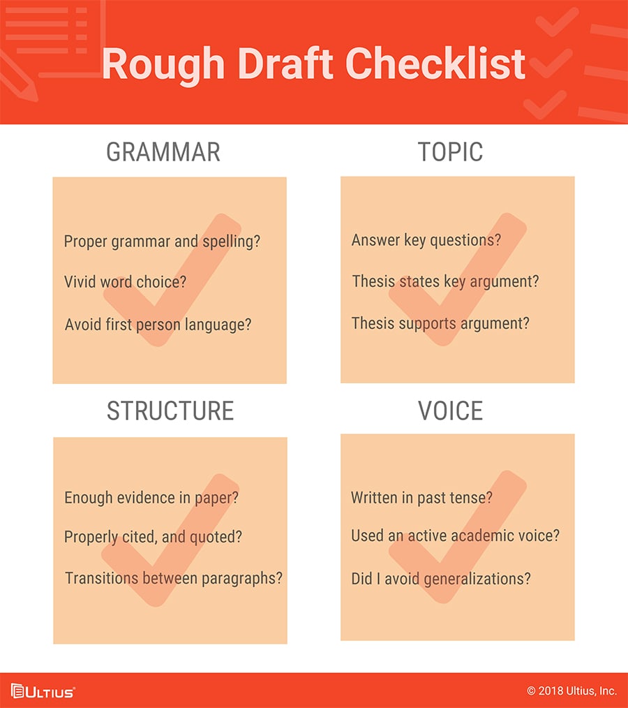 Ultius | 4-box checklist of items for the rough draft of a history paper.