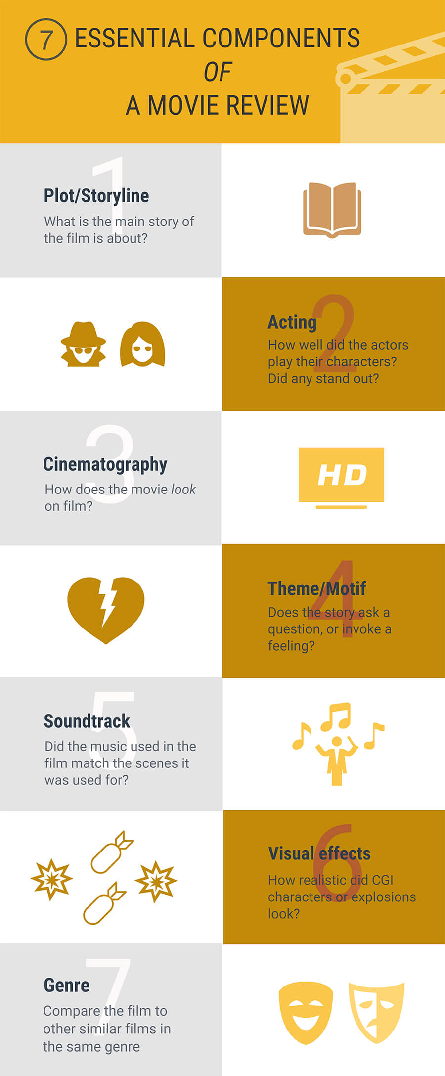 movie review components