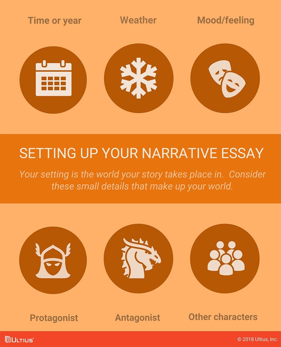 How to set up your narrative essay.