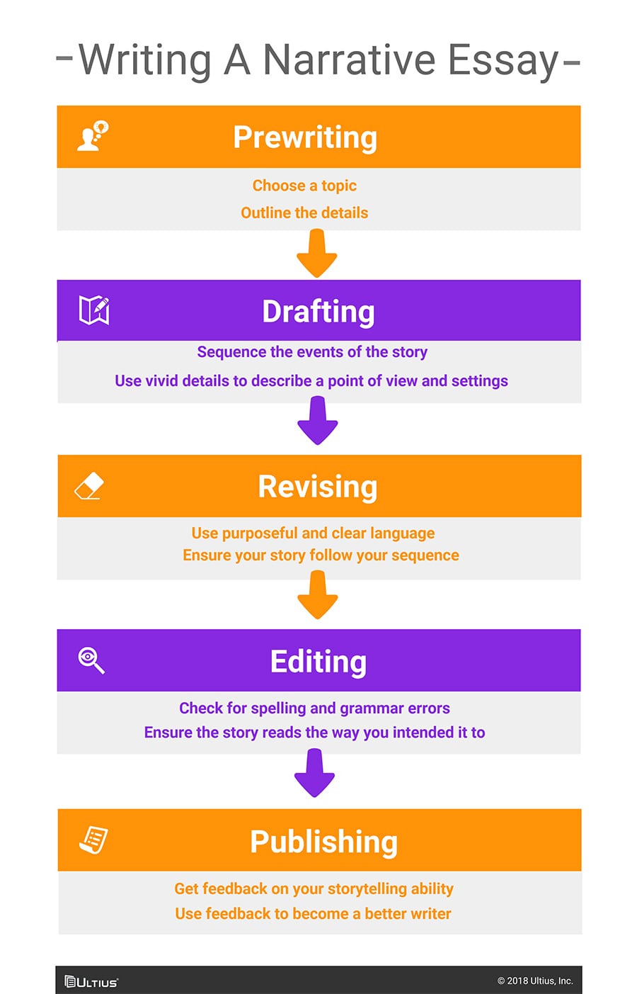 steps to write an descriptive essay